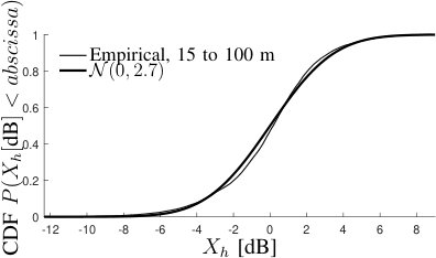 Figure 29