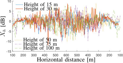 Figure 30