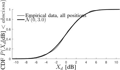 Figure 31