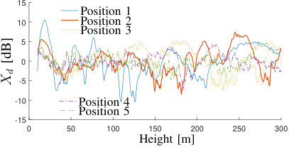 Figure 32