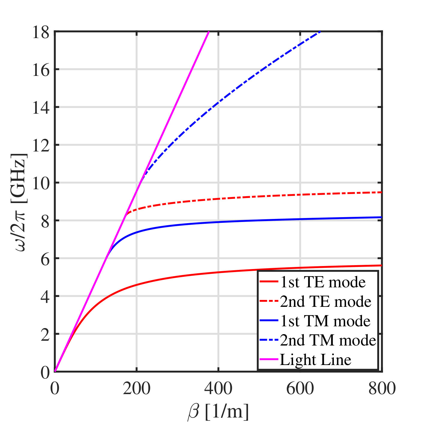 Figure 18