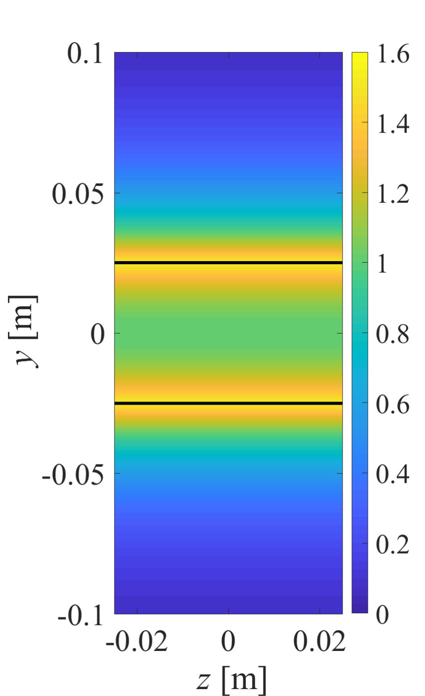 Figure 19