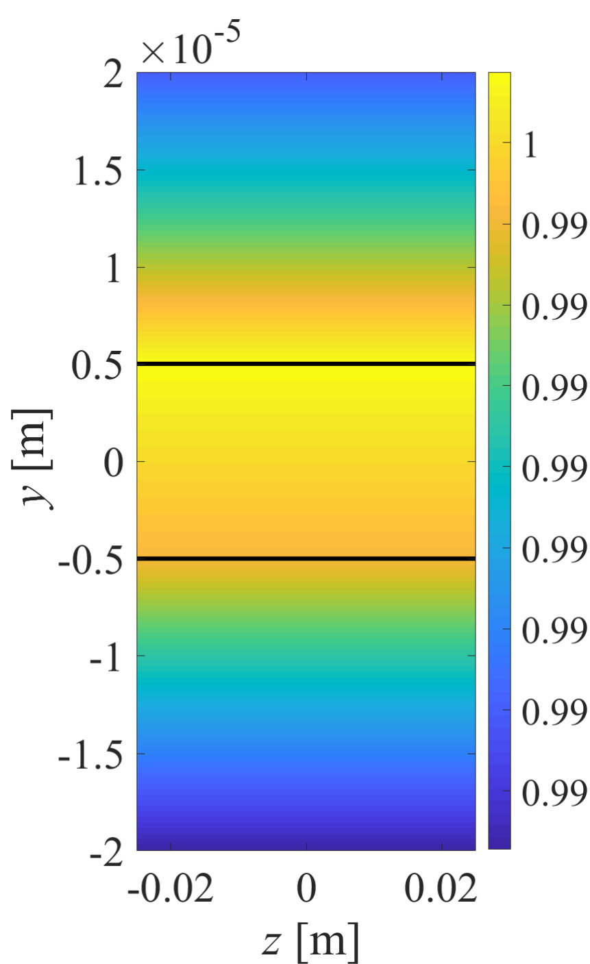 Figure 21