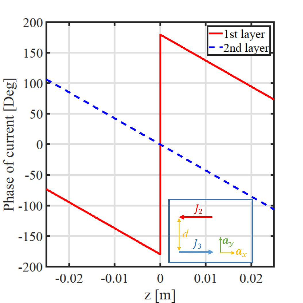 Figure 22