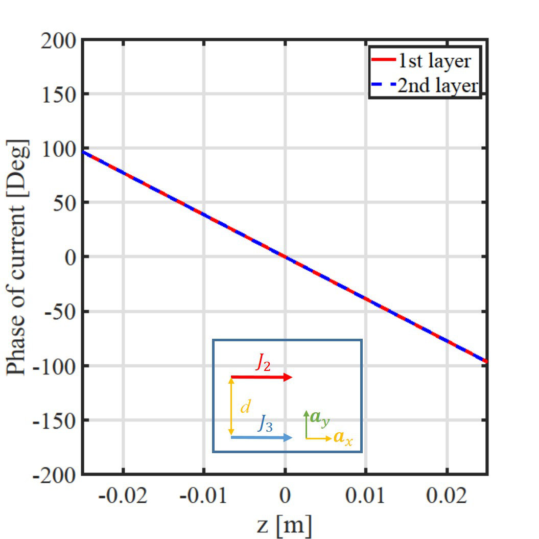 Figure 23