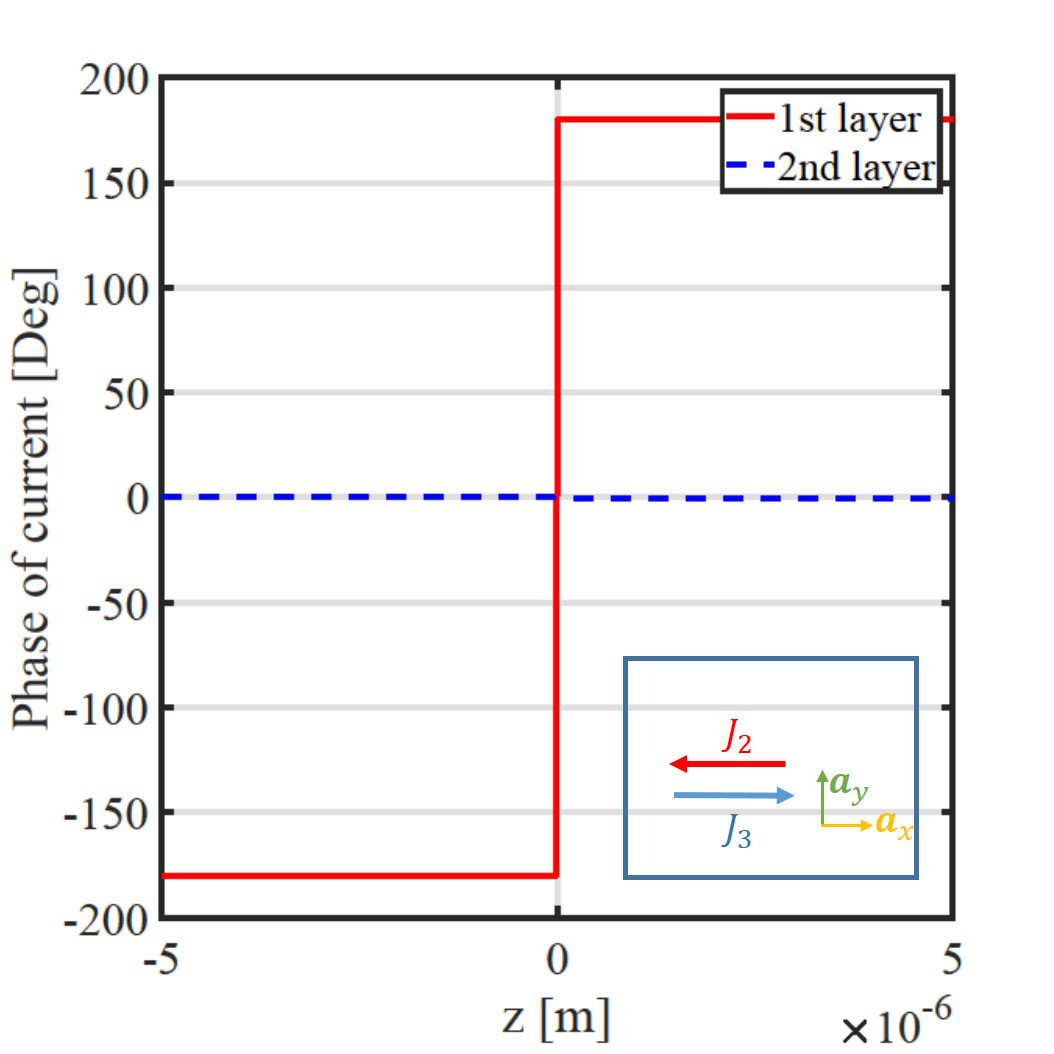 Figure 24