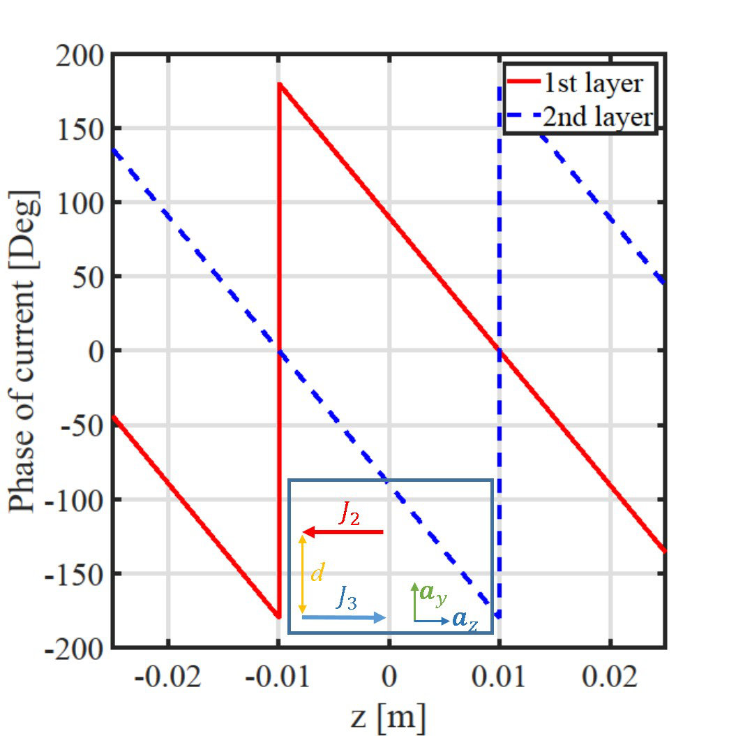Figure 25