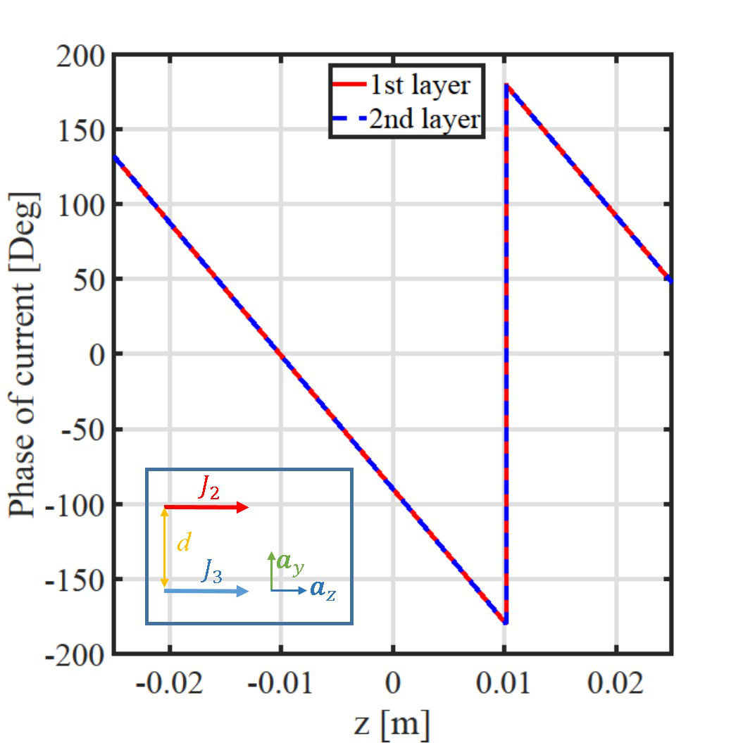 Figure 26