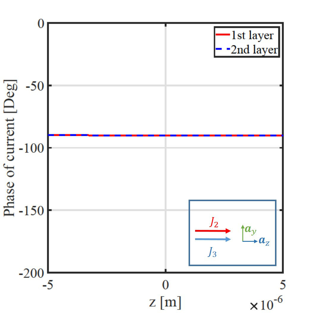 Figure 27