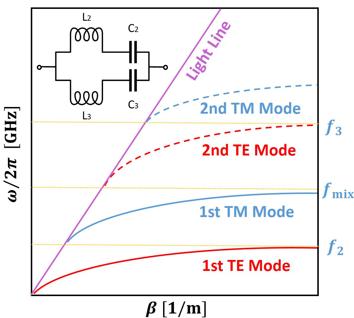 Figure 28