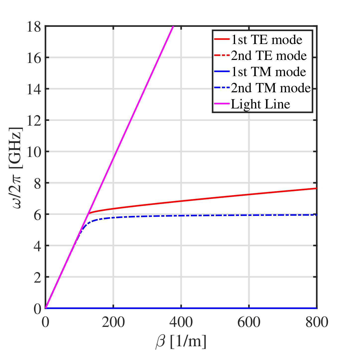 Figure 32