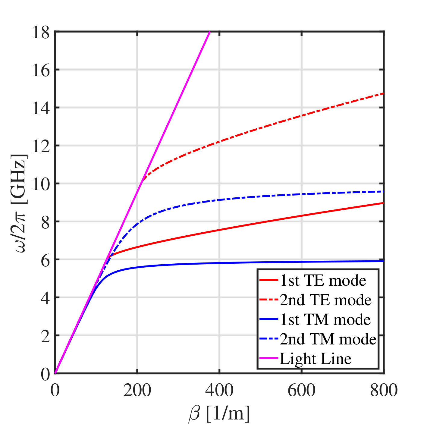 Figure 33