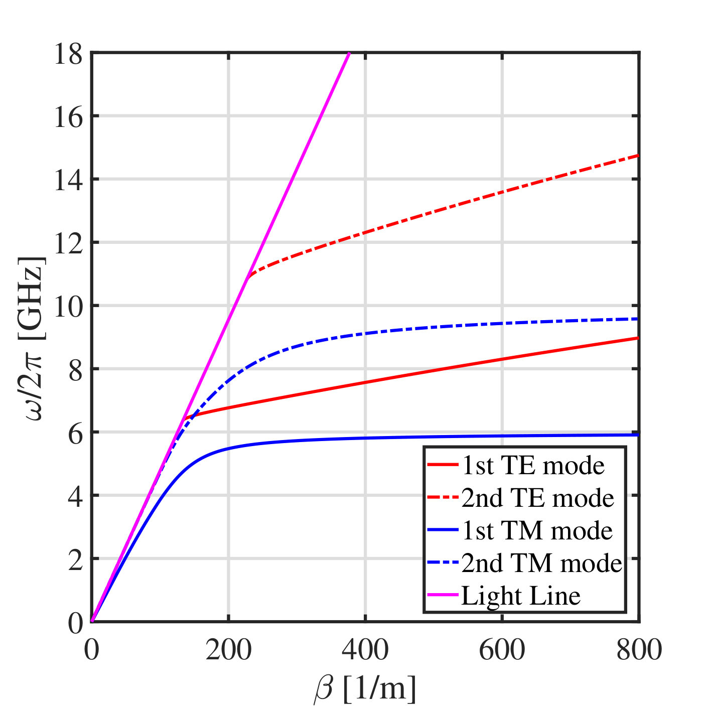 Figure 34