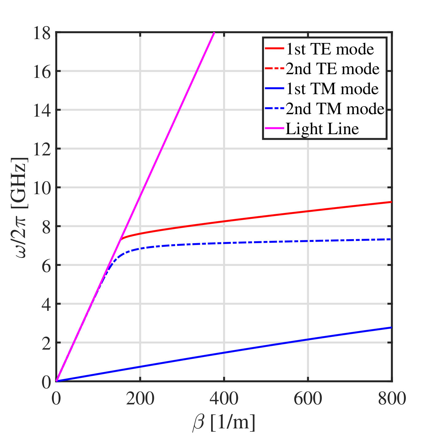 Figure 35