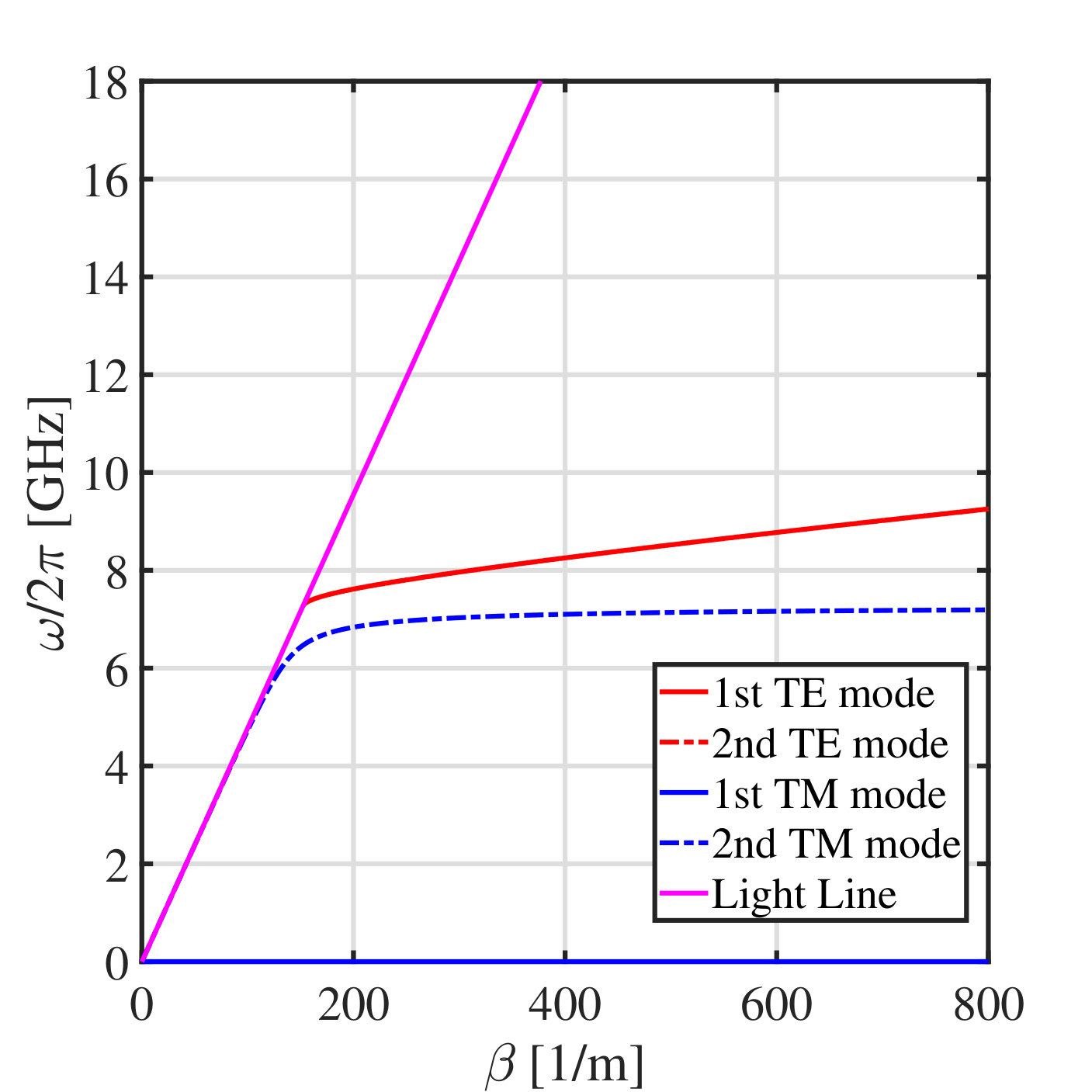 Figure 36