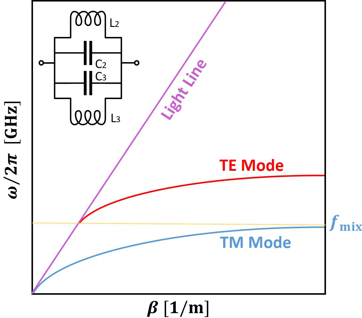 Figure 37