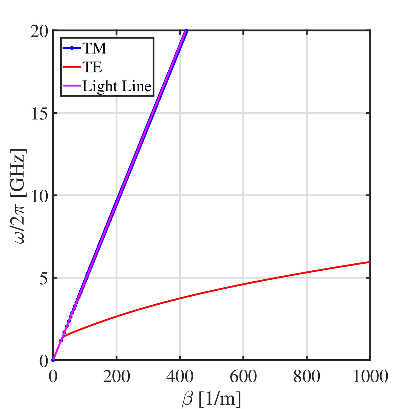 Figure 8