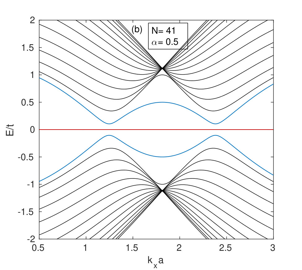 Figure 8
