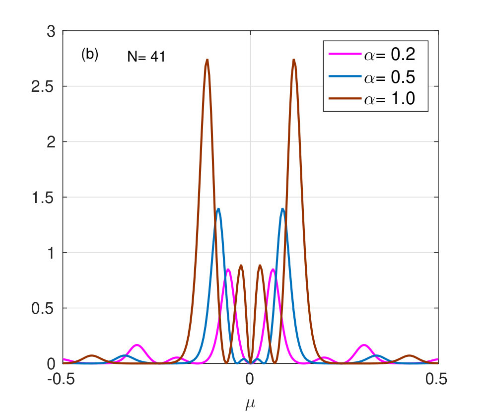 Figure 18