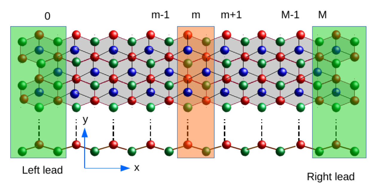 Figure 20