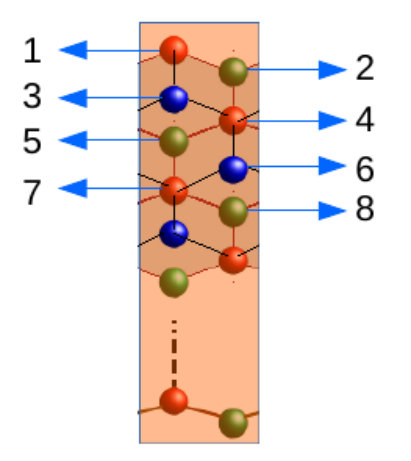 Figure 21