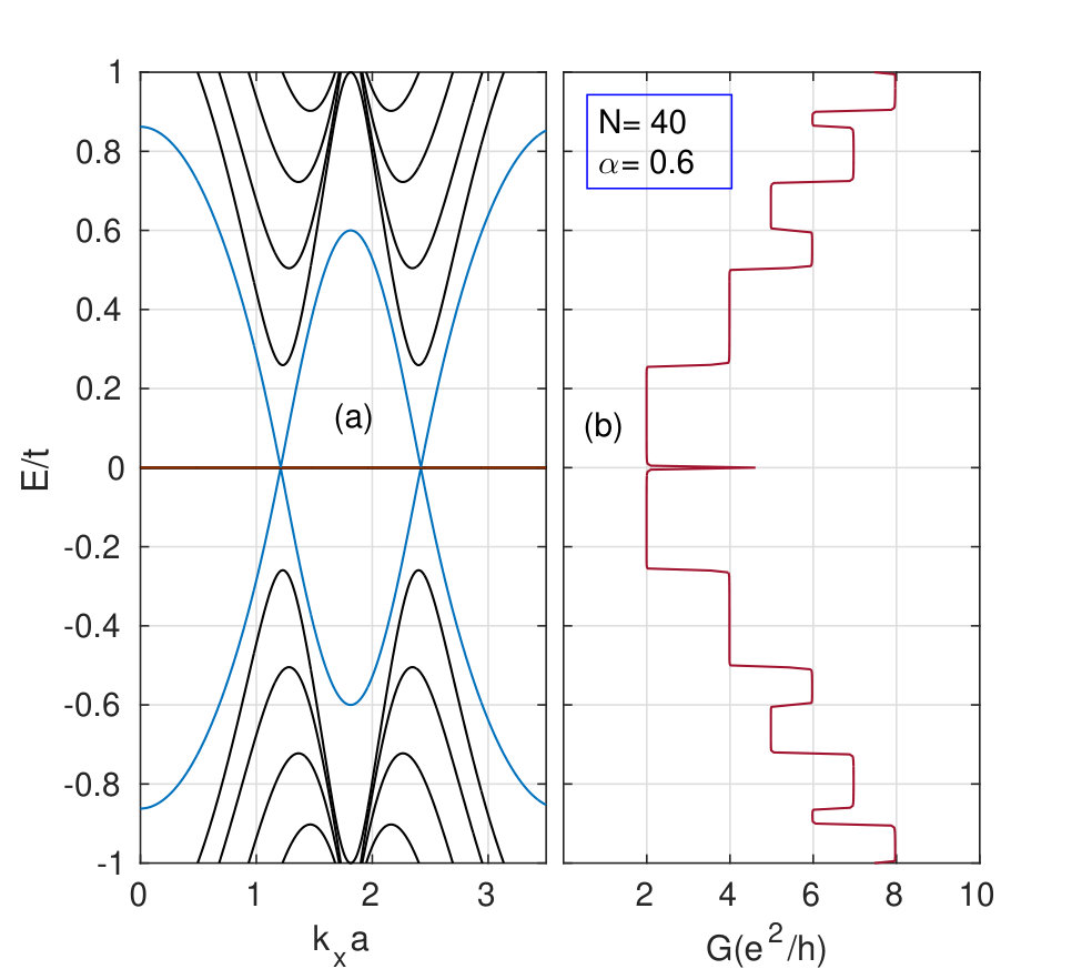Figure 23