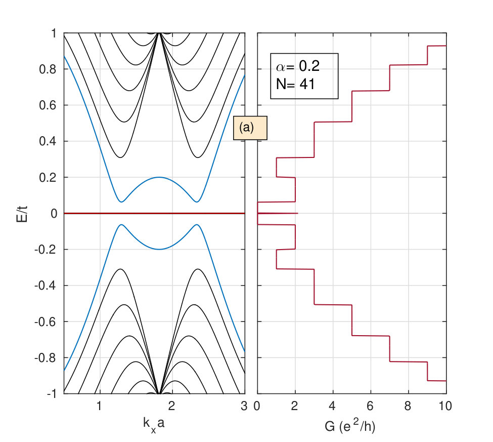 Figure 24