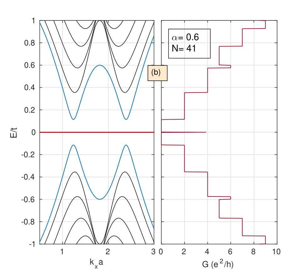 Figure 25