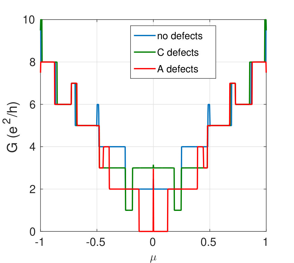 Figure 26