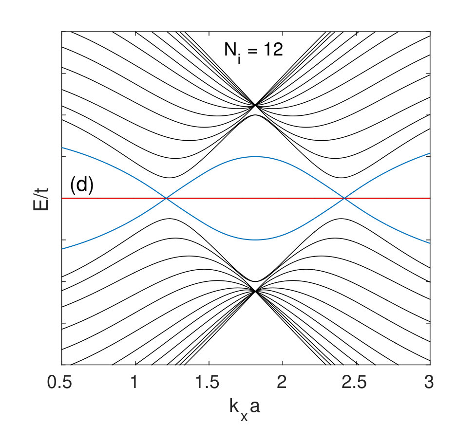 Figure 27