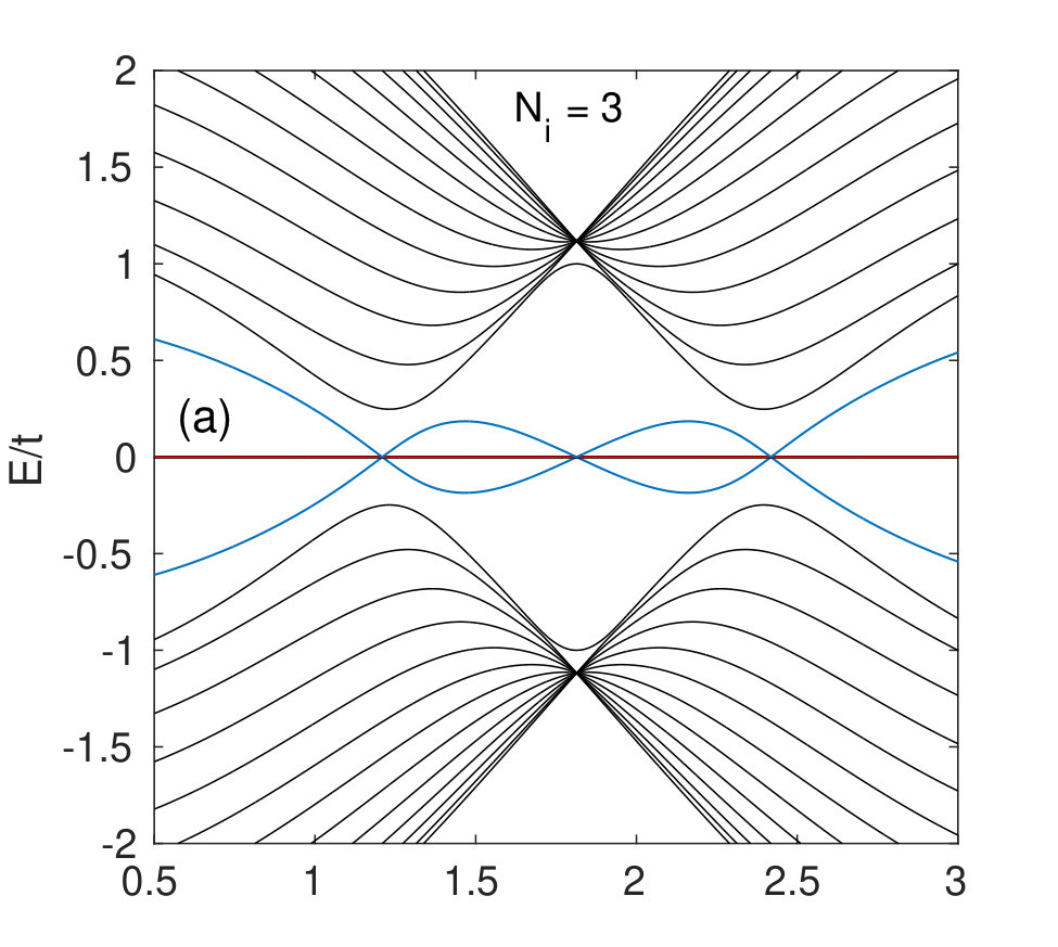 Figure 28