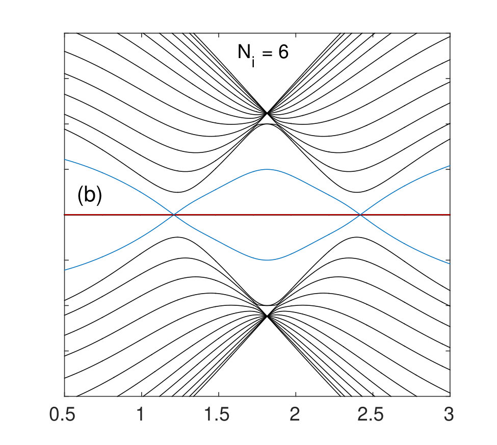 Figure 29