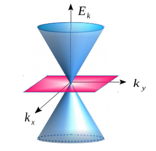 Figure 31