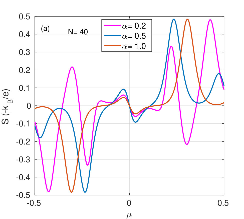 Figure 32