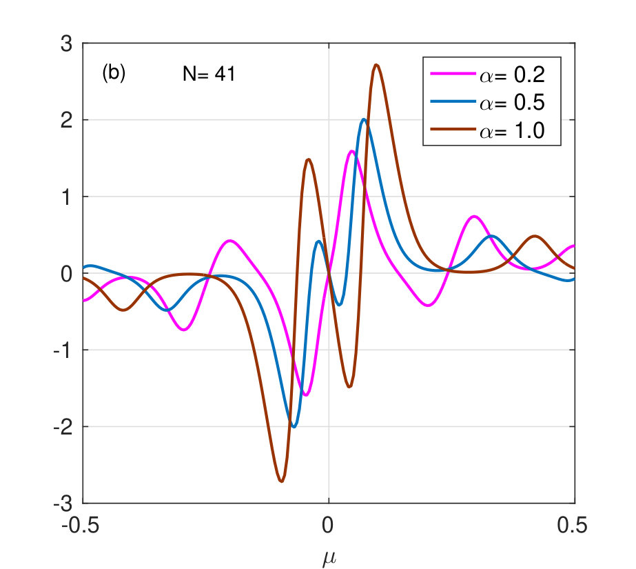 Figure 33