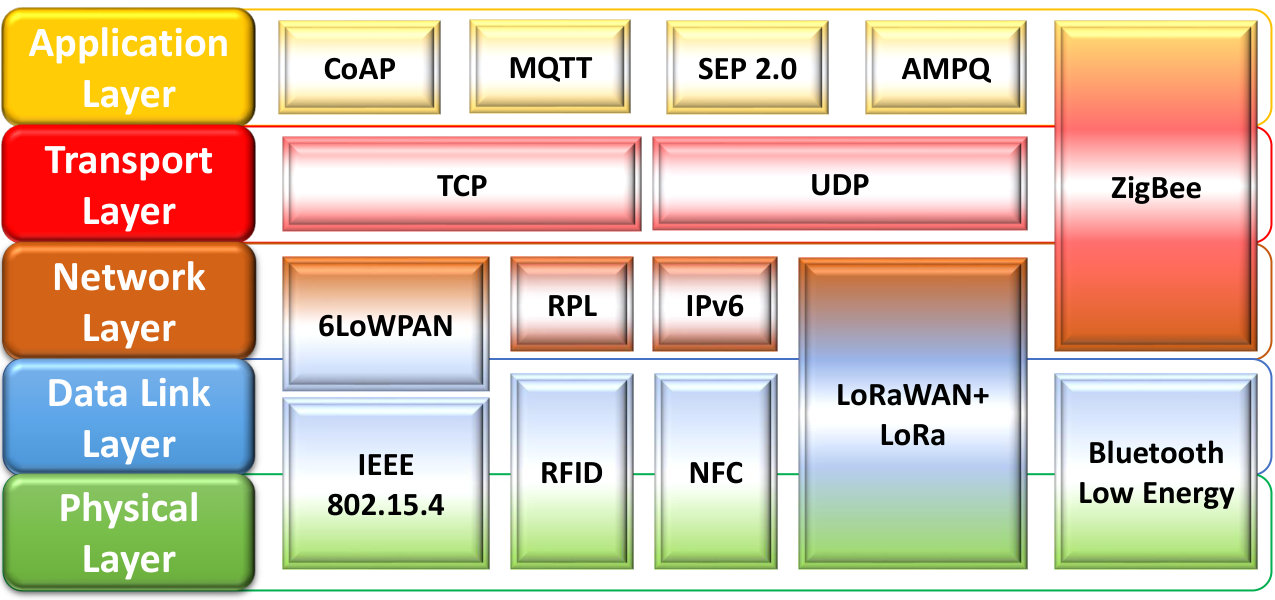 Figure 19