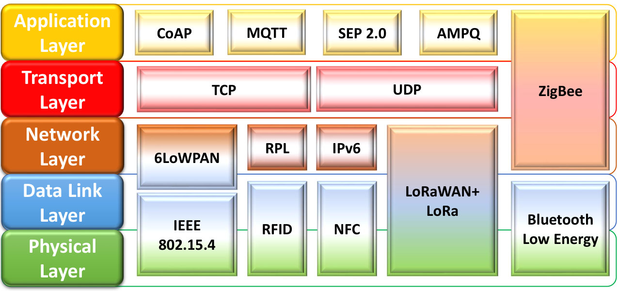 Figure 23