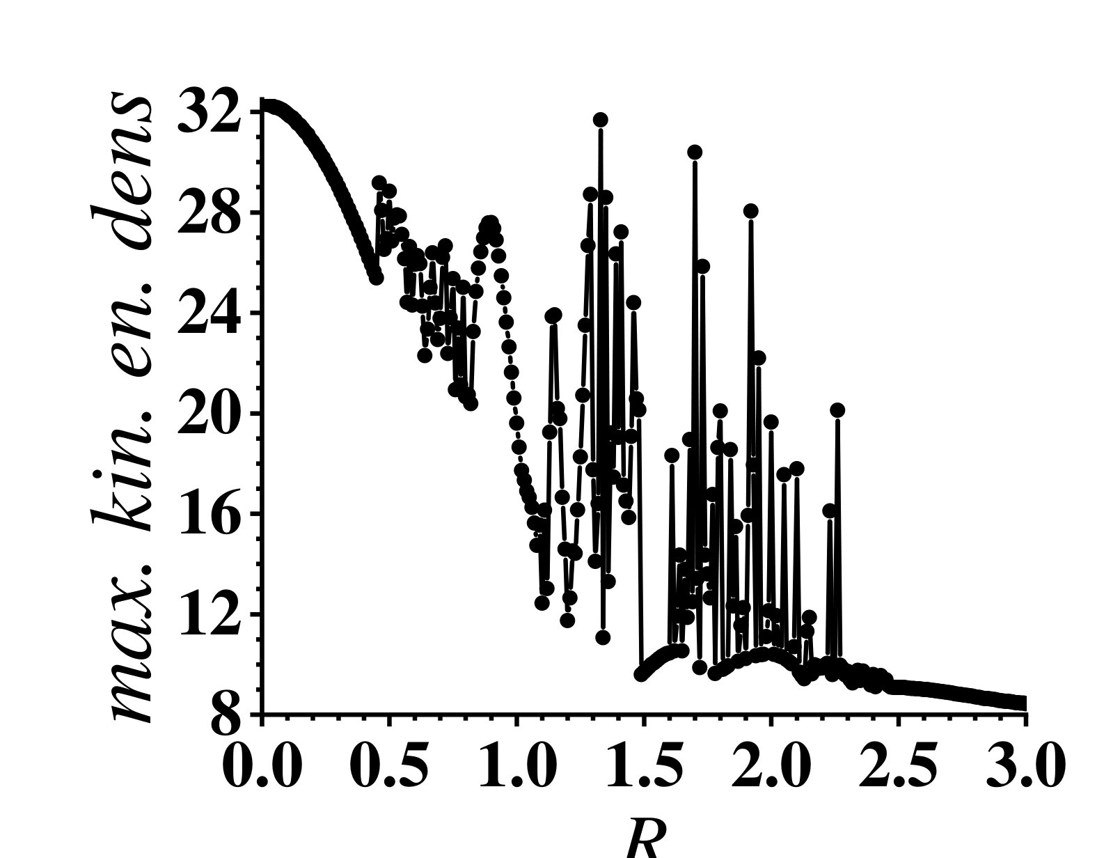 Figure 8