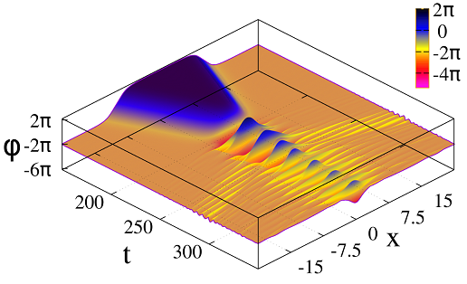 Figure 19