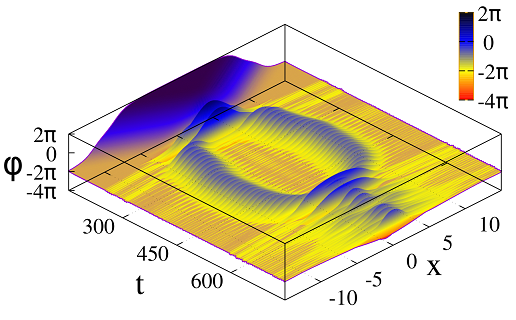 Figure 20