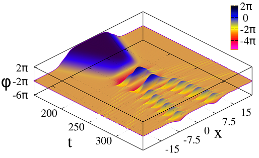 Figure 21