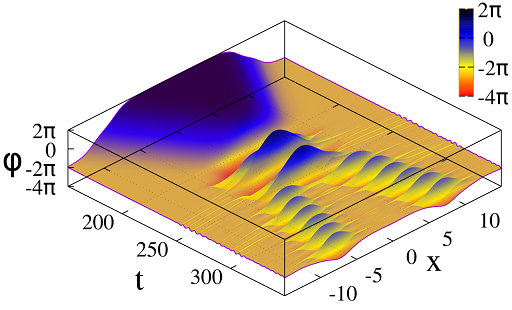 Figure 22