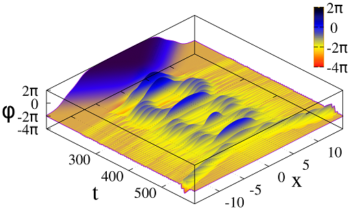 Figure 25