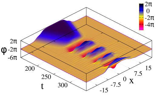 Figure 27