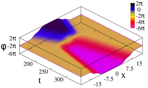Figure 28