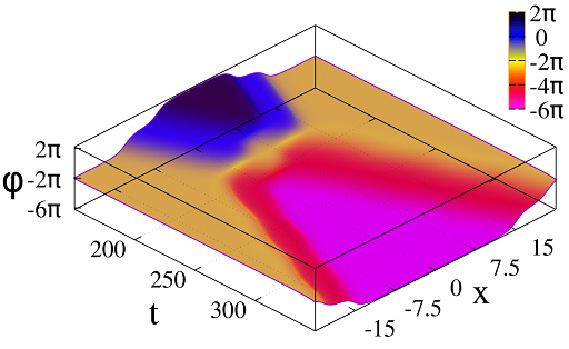 Figure 29
