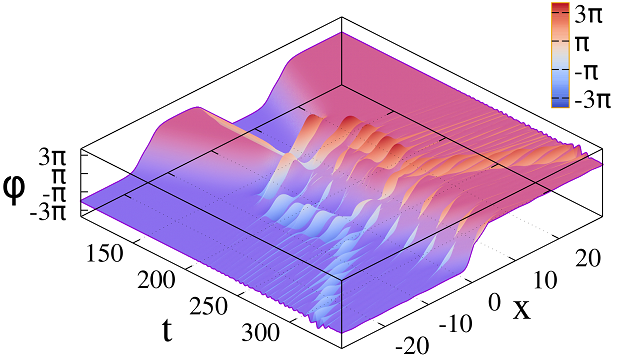 Figure 30