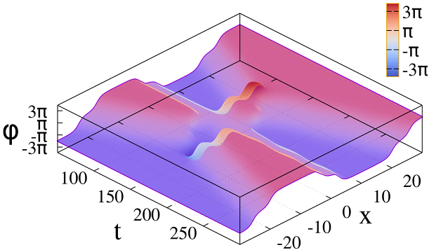 Figure 31