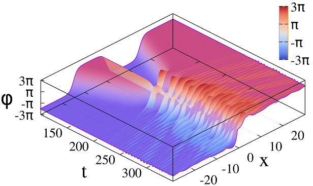 Figure 32