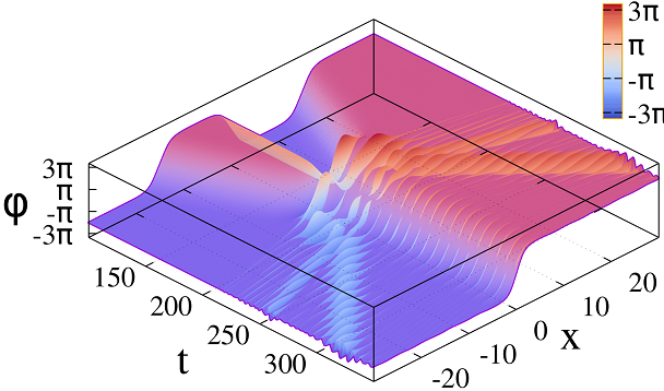 Figure 33